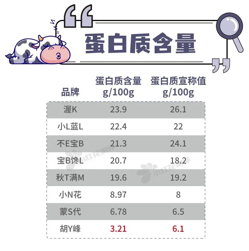 儿童奶片有营养吗？8款儿童奶片测评：最香甜的这款，营养成分却严重虚标