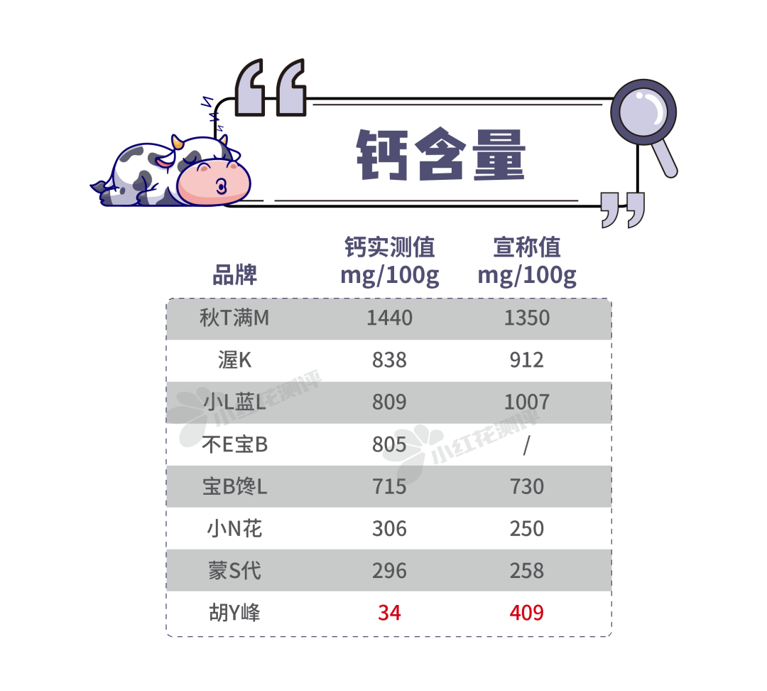 儿童奶片有营养吗？8款儿童奶片测评：最香甜的这款，营养成分却严重虚标