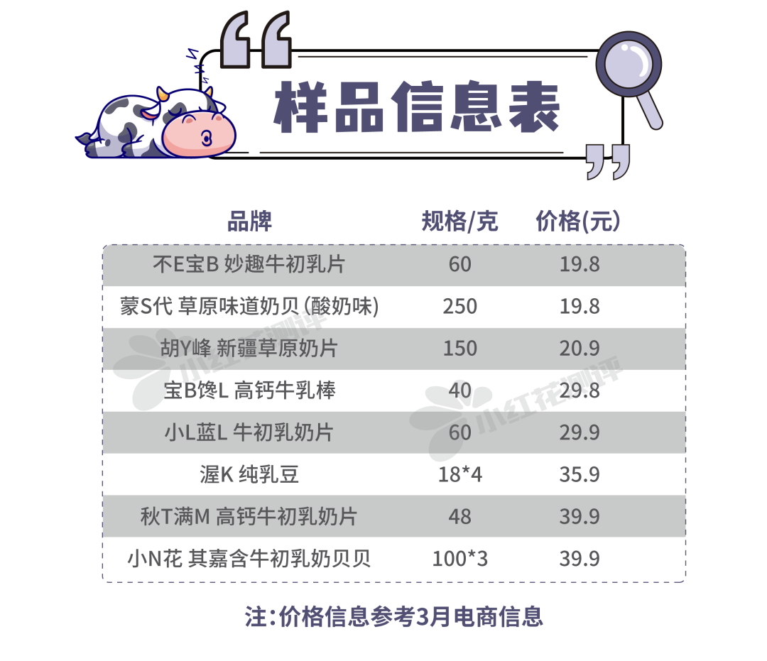 儿童奶片有营养吗？8款儿童奶片测评：最香甜的这款，营养成分却严重虚标