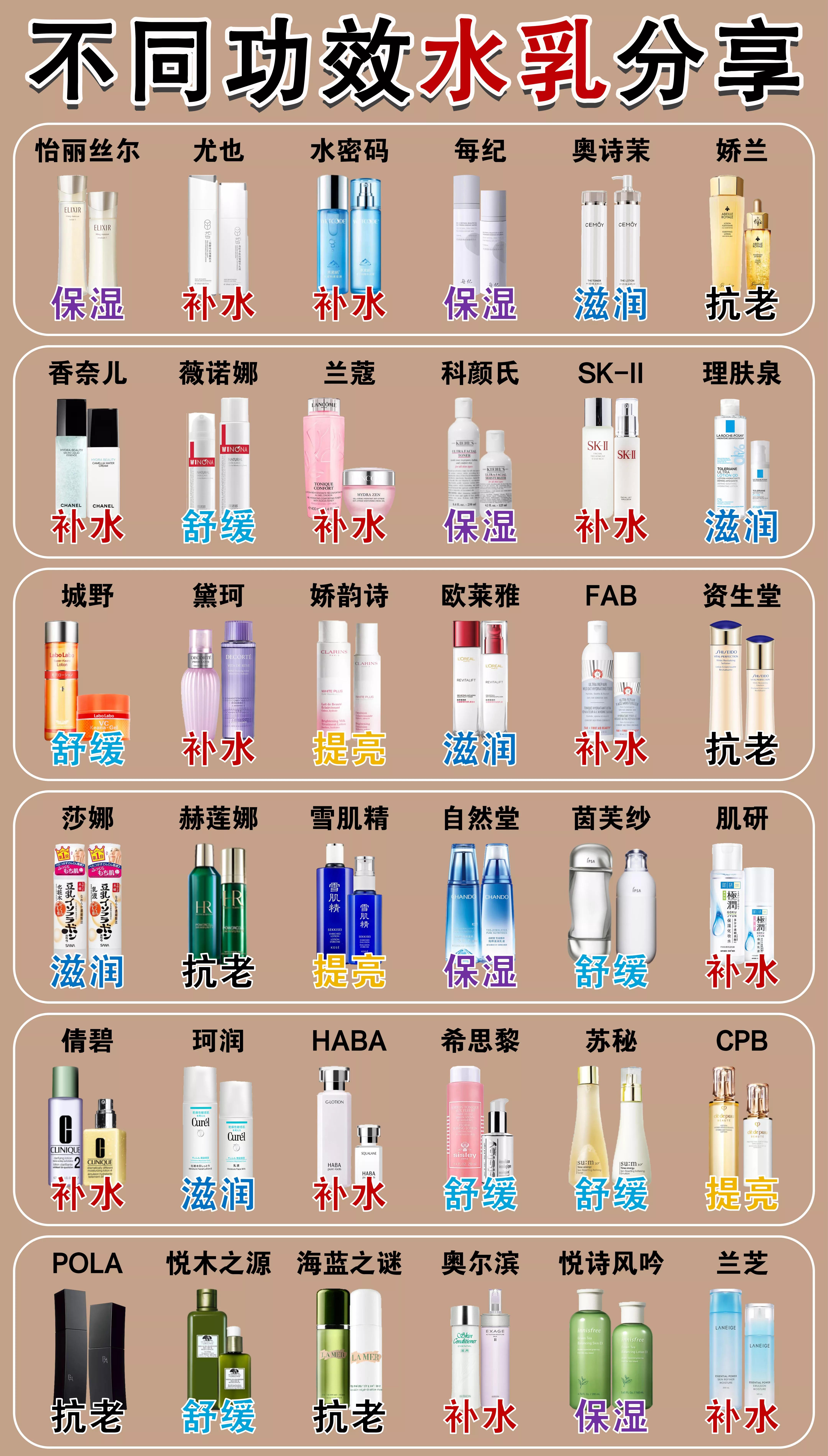 公认平价好用的水乳，性价比高的国货水乳