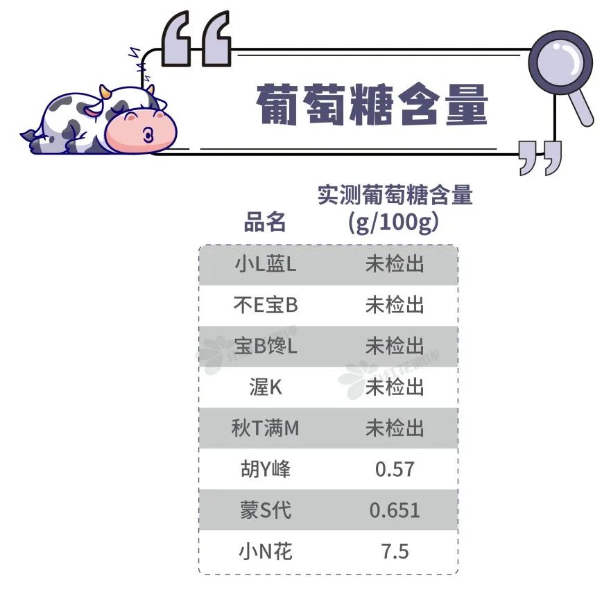 儿童奶片有营养吗？8款儿童奶片测评：最香甜的这款，营养成分却严重虚标
