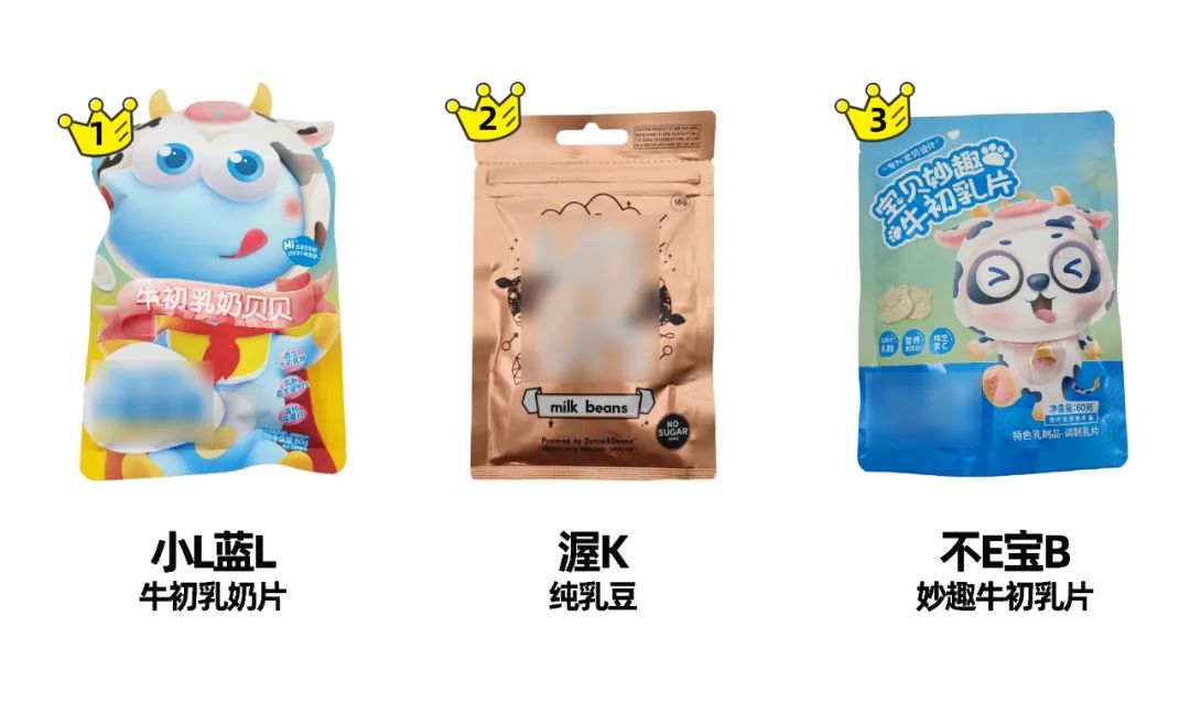 儿童奶片有营养吗？8款儿童奶片测评：最香甜的这款，营养成分却严重虚标