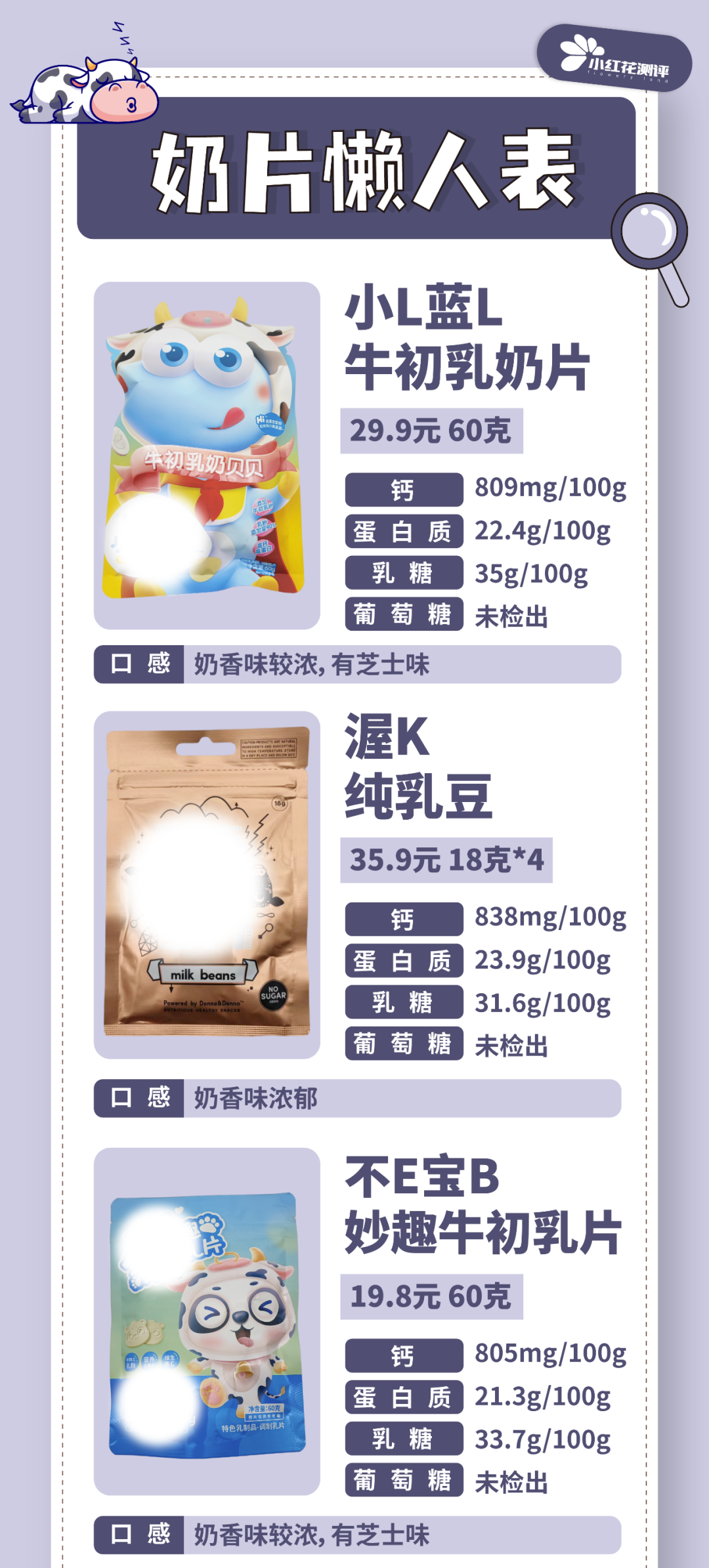 儿童奶片有营养吗？8款儿童奶片测评：最香甜的这款，营养成分却严重虚标