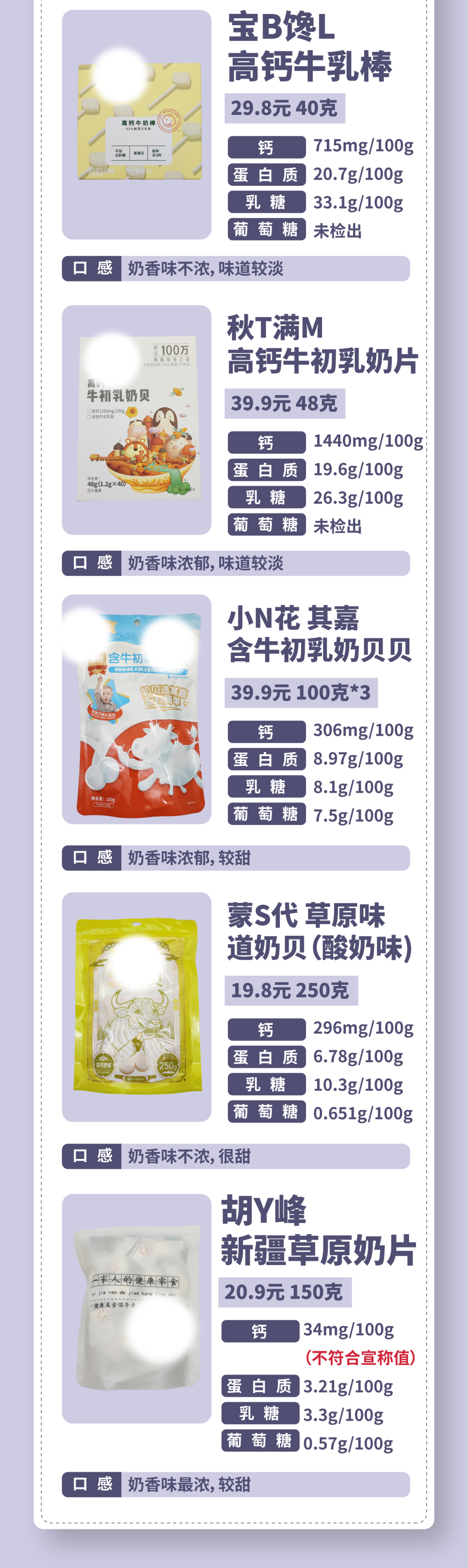 儿童奶片有营养吗？8款儿童奶片测评：最香甜的这款，营养成分却严重虚标