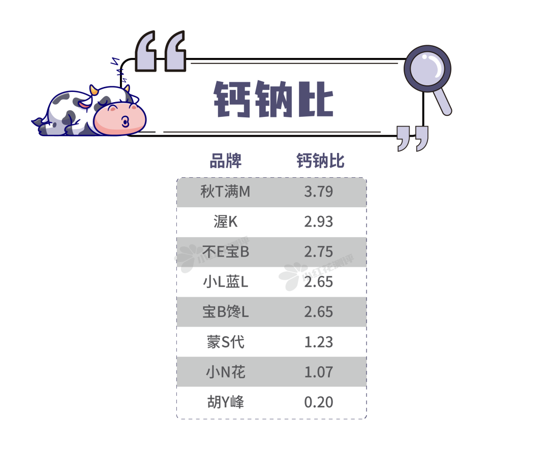 儿童奶片有营养吗？8款儿童奶片测评：最香甜的这款，营养成分却严重虚标