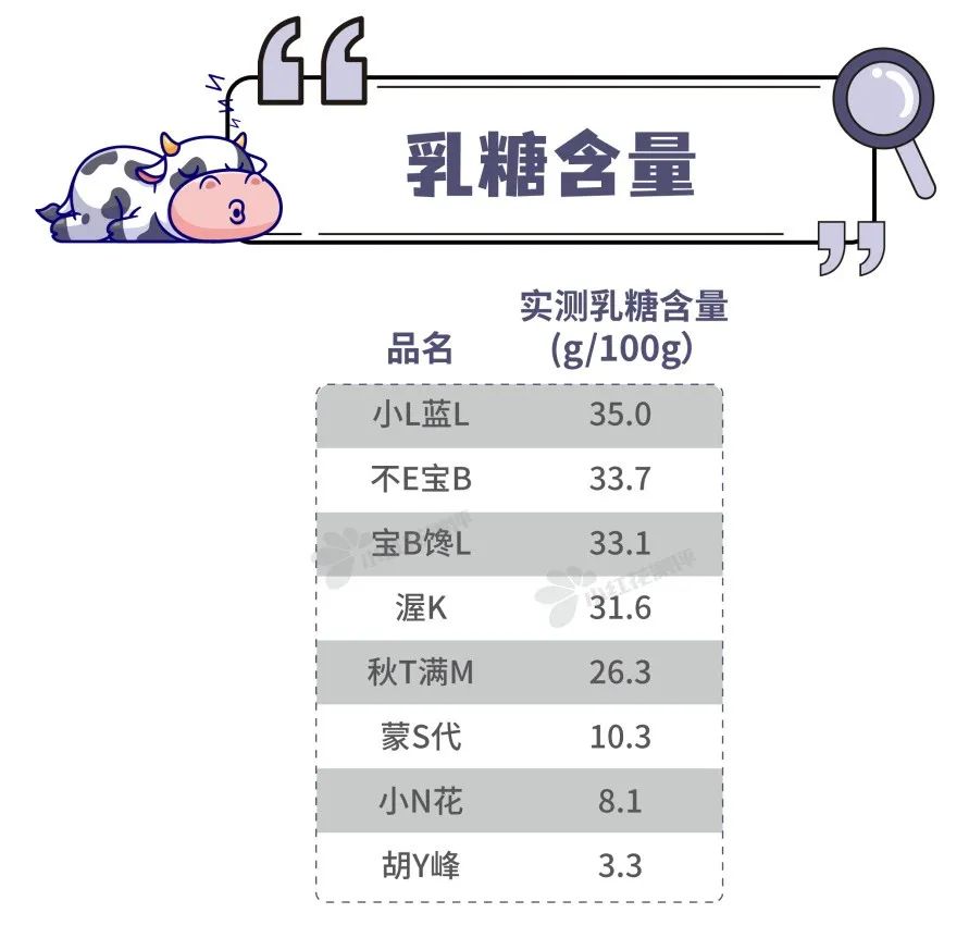 儿童奶片有营养吗？8款儿童奶片测评：最香甜的这款，营养成分却严重虚标