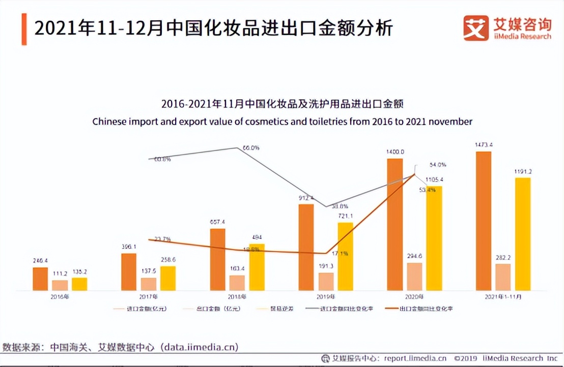 国产粉底品牌排行榜，2022国货粉底液排行榜10强