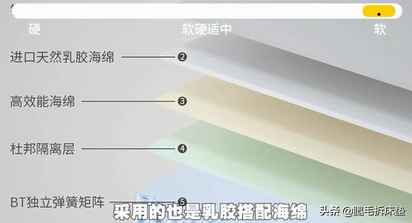便宜床垫推荐,618终极省钱攻略!吐血整理12款高性价比国外大牌床垫,轻松省1W 便宜床垫推荐,618终极省钱攻略!吐血整理12款高性价比国外大牌床垫,轻松省1W