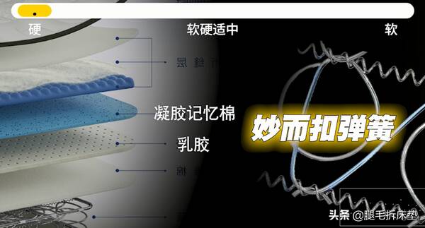 便宜床垫推荐,618终极省钱攻略!吐血整理12款高性价比国外大牌床垫,轻松省1W 便宜床垫推荐,618终极省钱攻略!吐血整理12款高性价比国外大牌床垫,轻松省1W