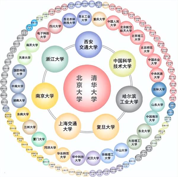 大学老师工资一般多少钱一个月（985大学教授工资单流出）