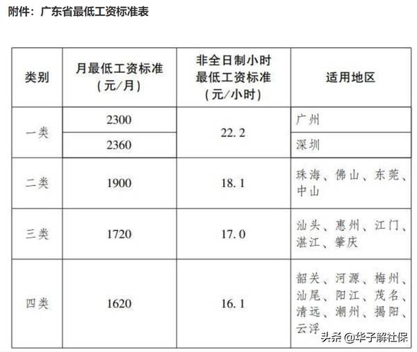 失业保险金每月多少钱（每月至少可领1458元失业金）