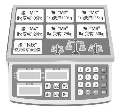 电子秤的多少钱（完全取决于你还价的态度）