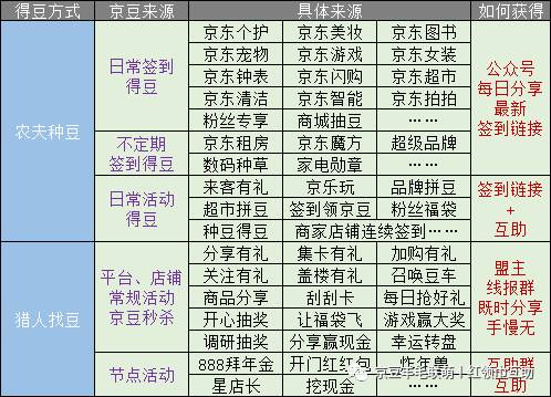 京豆1000相当多少钱（日入1000京豆不是梦）