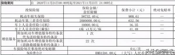 车损险一年多少钱（看三款不同车型保费明细）