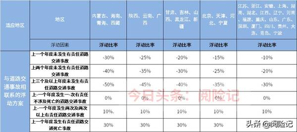 车损险一年多少钱（看三款不同车型保费明细）