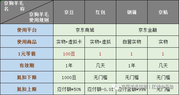 京豆1000相当多少钱（日入1000京豆不是梦）