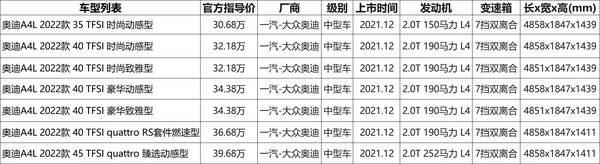 新款奥迪A4多少钱，奥迪A4什么价（30万级德系中型豪华轿车）