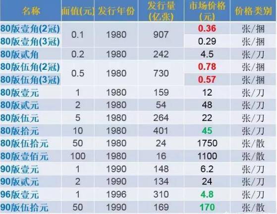 1962年1角纸币值多少钱图片