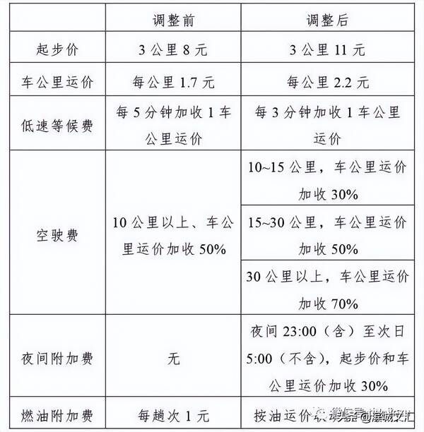 柳州水费多少钱一吨(柳州水费多少钱一立方)