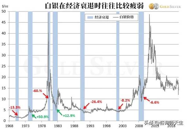 白银现在多少钱一克，银子回收多少钱一克（40块钱一克有可能吗）?