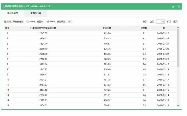 开个网店需要多少钱呢，做电商开网店大概需要多少钱（开网店怎么找货源）?