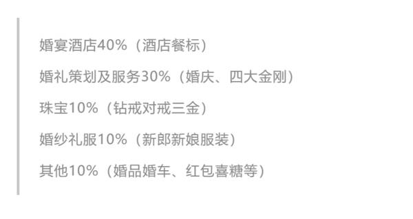 教堂婚礼一般多少钱，北京教堂婚礼多少钱办一下（普通人的婚礼到底要花多少钱）?