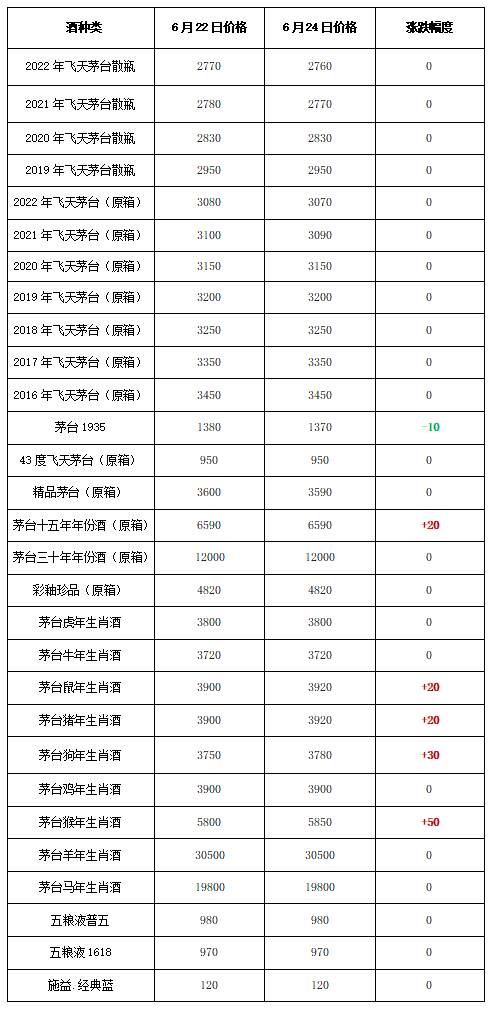 茅台酒53度多少钱，收茅台酒瓶多少钱一个（飞天茅台和生肖酒每日行情价格）?