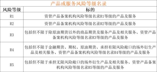 股指期货一手多少钱，上证股指期货一手多少钱（沪深300股指期货篇）?