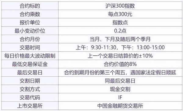 股指期货一手多少钱，上证股指期货一手多少钱（沪深300股指期货篇）?