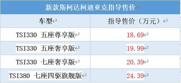 斯柯达迪亚克多少钱，斯柯达多少钱（新款斯柯达柯迪亚克上市）