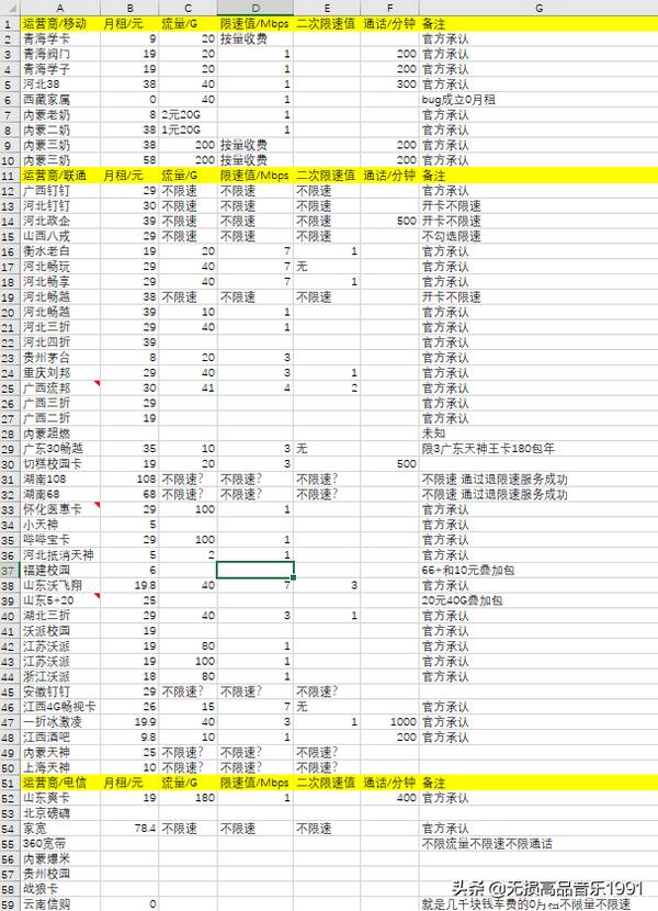 无限流量上网卡多少钱，无限流量卡哪个较好（全国各地这几年无限流量卡套餐总结）?