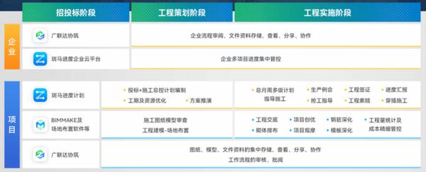 广联达软件多少钱，算量软件（火爆正版广联达6款BIM工具软件免费用）?