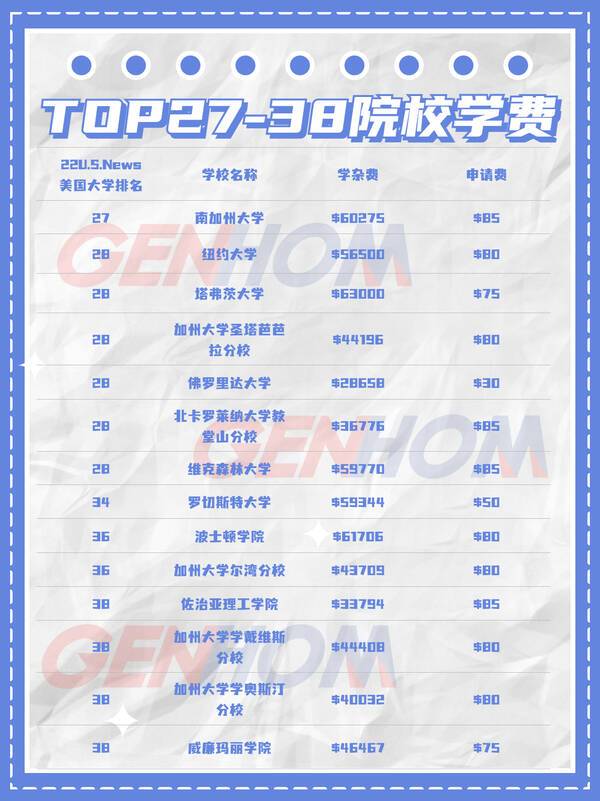 美国读研2年需要多少钱，去美国读研两年100万够吗（一年需要花多少钱）?