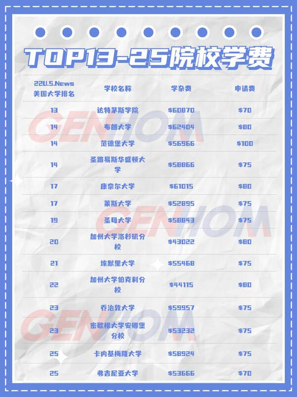 美国读研2年需要多少钱，去美国读研两年100万够吗（一年需要花多少钱）?