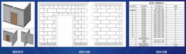 广联达软件多少钱，算量软件（火爆正版广联达6款BIM工具软件免费用）?