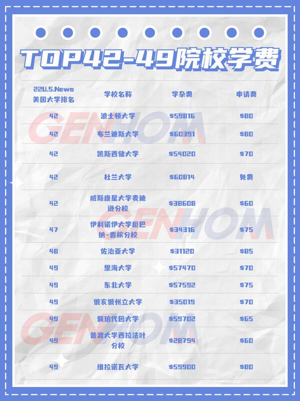 美国读研2年需要多少钱，去美国读研两年100万够吗（一年需要花多少钱）?