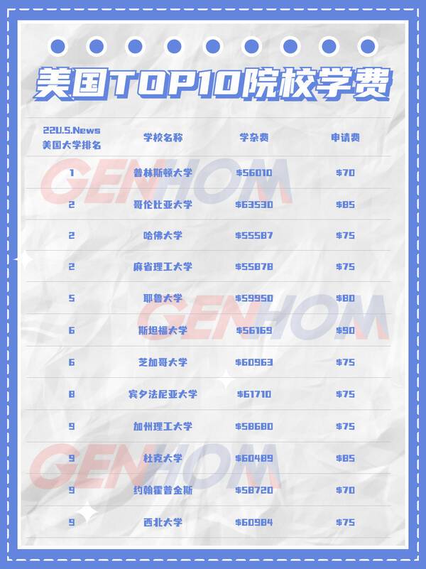 美国读研2年需要多少钱，去美国读研两年100万够吗（一年需要花多少钱）?