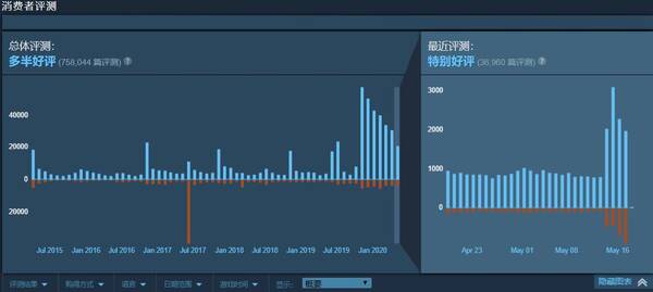 gta5steam多少钱，steam免费领取gta5（G胖实力打脸Epic）?