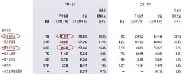 坟墓多少钱，翡翠多少钱（一块墓地到底该值多少钱）