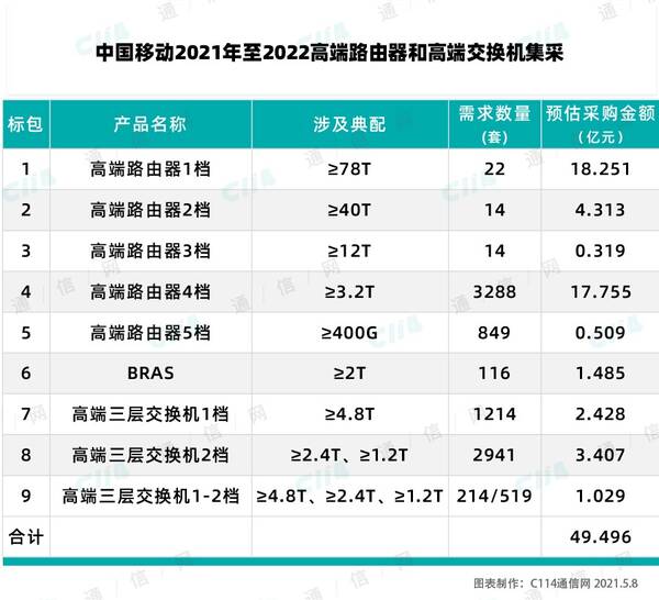 移动路由器多少钱一个，华为路由器多少钱一个（华为1分钱卖给中国移动）?