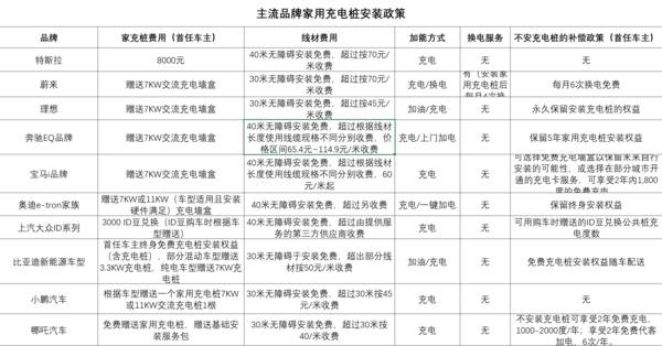 装一个充电桩需要多少钱新能源充电桩投资需要多少钱安装家用充电桩