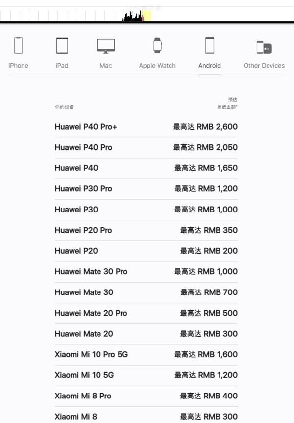 手机依旧换新要多少钱，旧手机（苹果下调安卓机以旧换新价格）