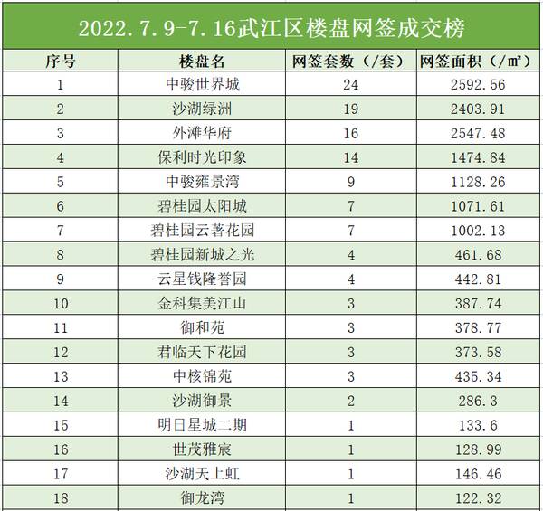 韶关房价多少钱一平方，韶关市房价（这些楼盘网签成交量亮眼）