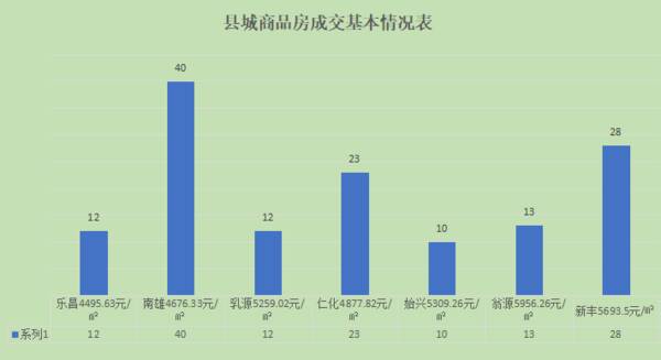 韶关房价多少钱一平方，韶关市房价（这些楼盘网签成交量亮眼）