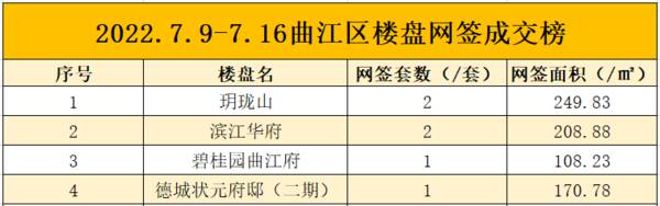 韶关房价多少钱一平方，韶关市房价（这些楼盘网签成交量亮眼）