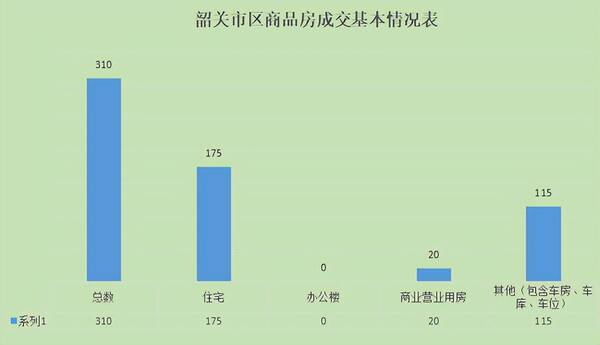 韶关房价多少钱一平方，韶关市房价（这些楼盘网签成交量亮眼）