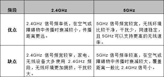 笔记本无线网卡多少钱一月，笔记本无线网卡多少钱一年（笔记本无线网卡有哪几种）?