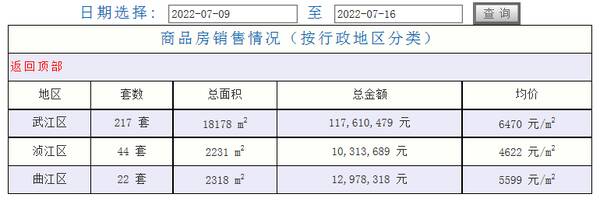 韶关房价多少钱一平方，韶关市房价（这些楼盘网签成交量亮眼）