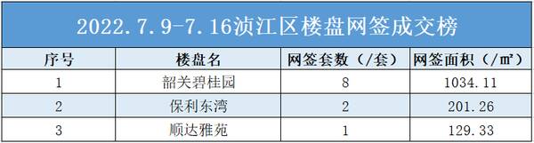 韶关房价多少钱一平方，韶关市房价（这些楼盘网签成交量亮眼）