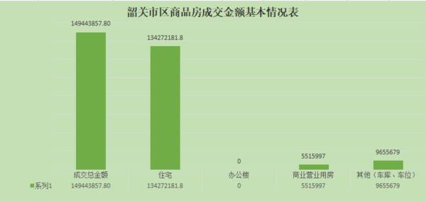 韶关房价多少钱一平方，韶关市房价（这些楼盘网签成交量亮眼）